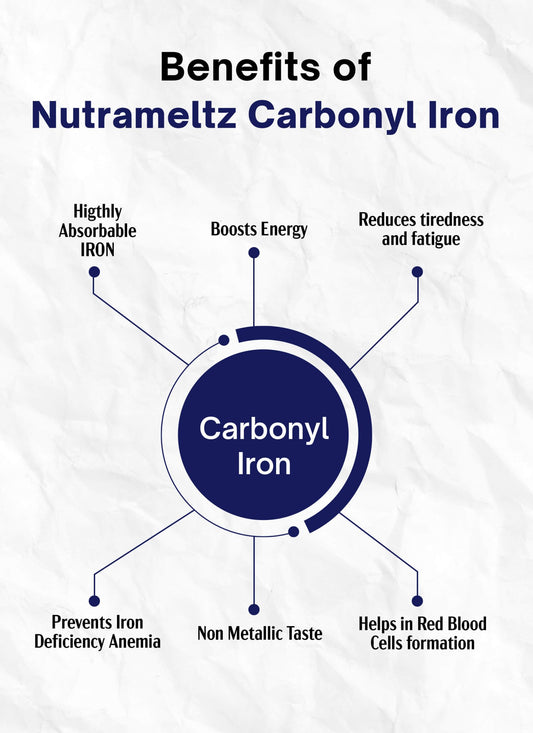 Carbonyl Iron 28mg - Nutrameltz Inc - Quick Dissolving tablets