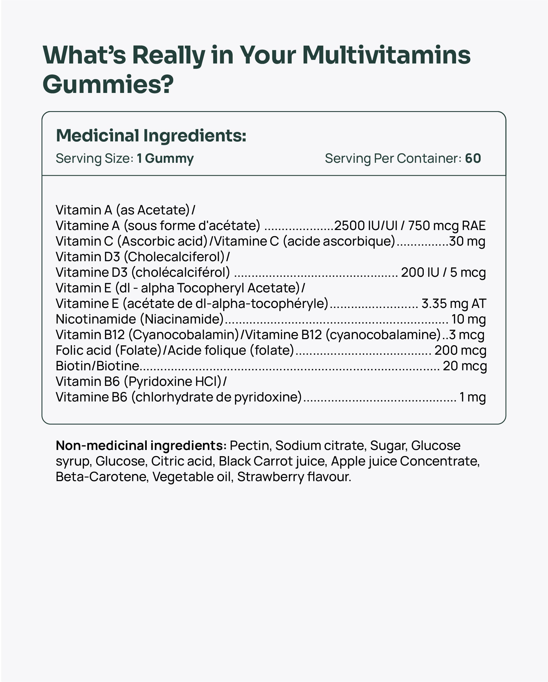 Multivitamin Gummies