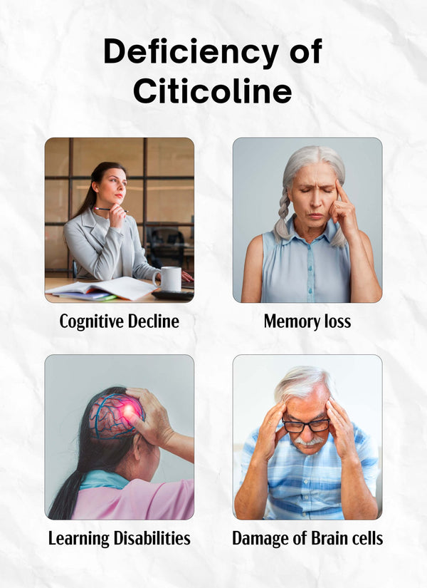 Citicoline - Nutrameltz Inc - Quick Dissolving tablets